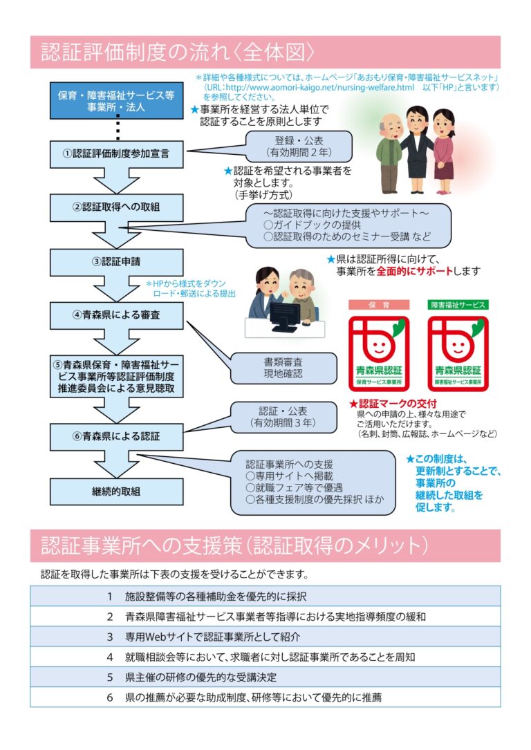 青森県障害福祉サービス事業所認証評価制度の認証を取得しました。 社会福祉法人 八戸市社会福祉事業団｜本部